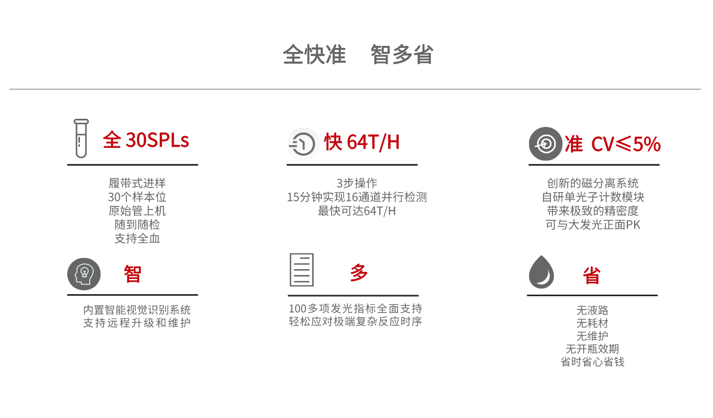 1648718948999653.png 16產(chǎn)品介紹.png