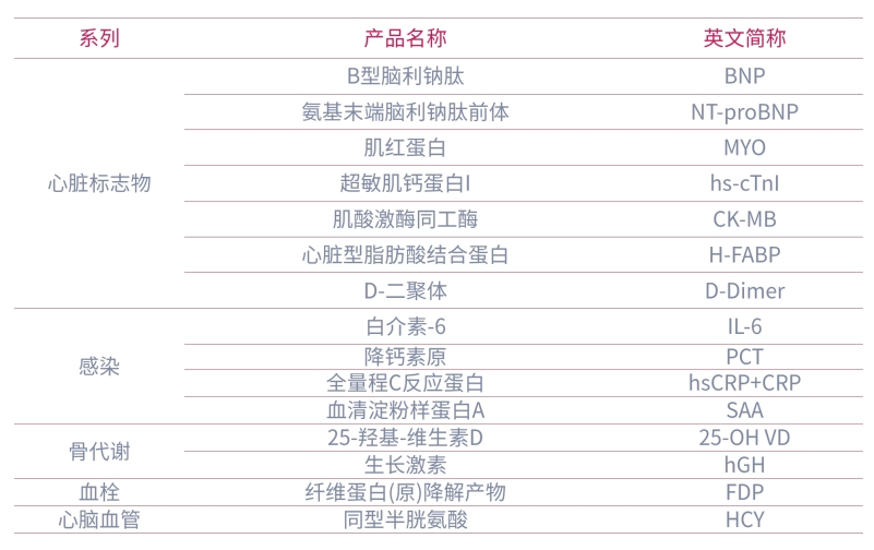 1719897723617492.png 檢測(cè)項(xiàng)目 15項(xiàng).png